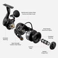 thumbnail image 4 of Piscifun Folding Handle Spinning Reel Size 4000, Reversible Left and Right Hand Retrieve, Freshwater and Saltwater Fishing Reel, 4 of 8