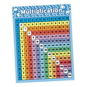 Multiplication Table Poster for Kids Educational Times Table, Math Chart Math Letter Poster for Playroom Home Nursery Learning Poster