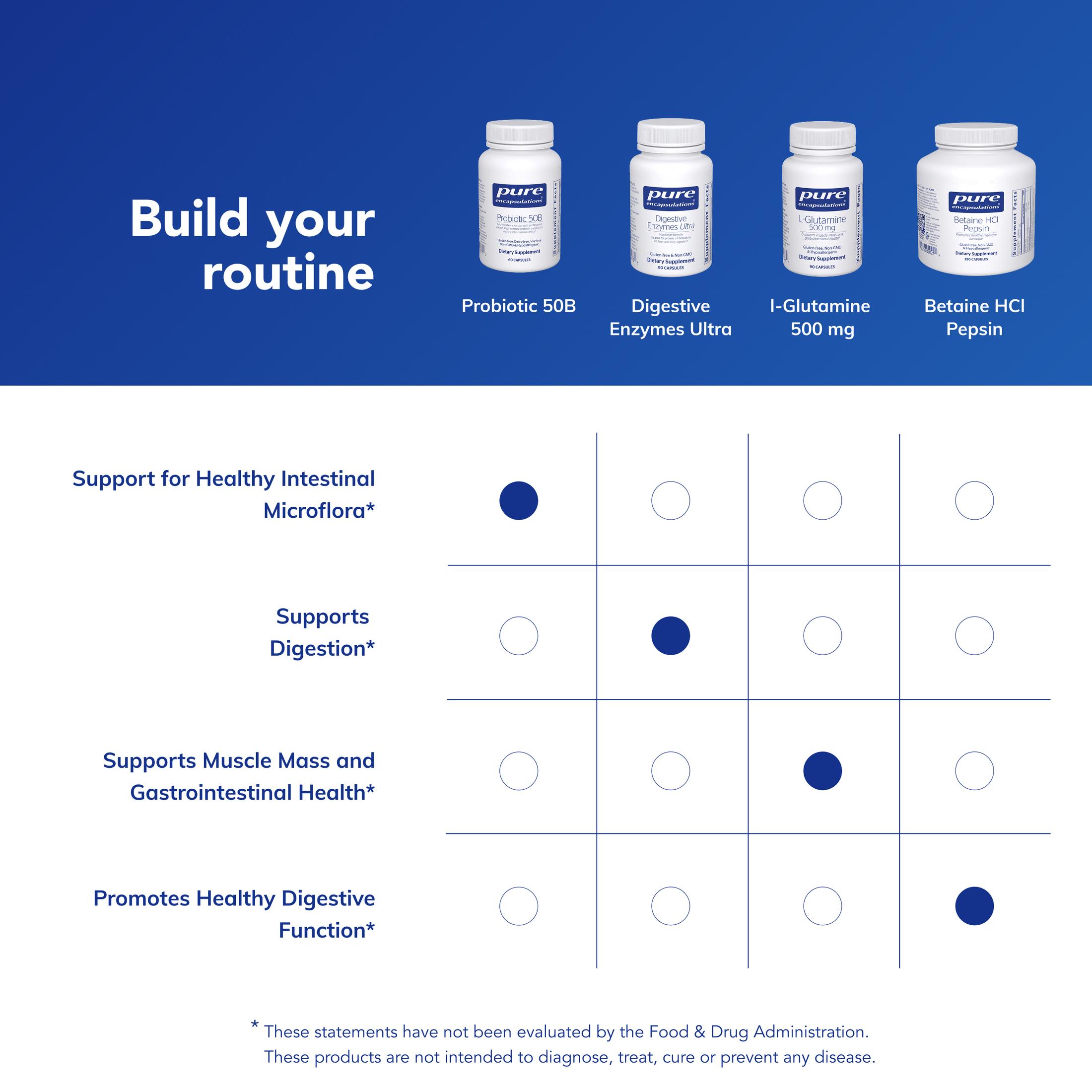 Pure Encapsulations Probiotic 50B - Digestive Health Probiotic - Immune Supplement* - Acid-Resistant Capsules - Gluten Free & Non-GMO - 60 Capsules