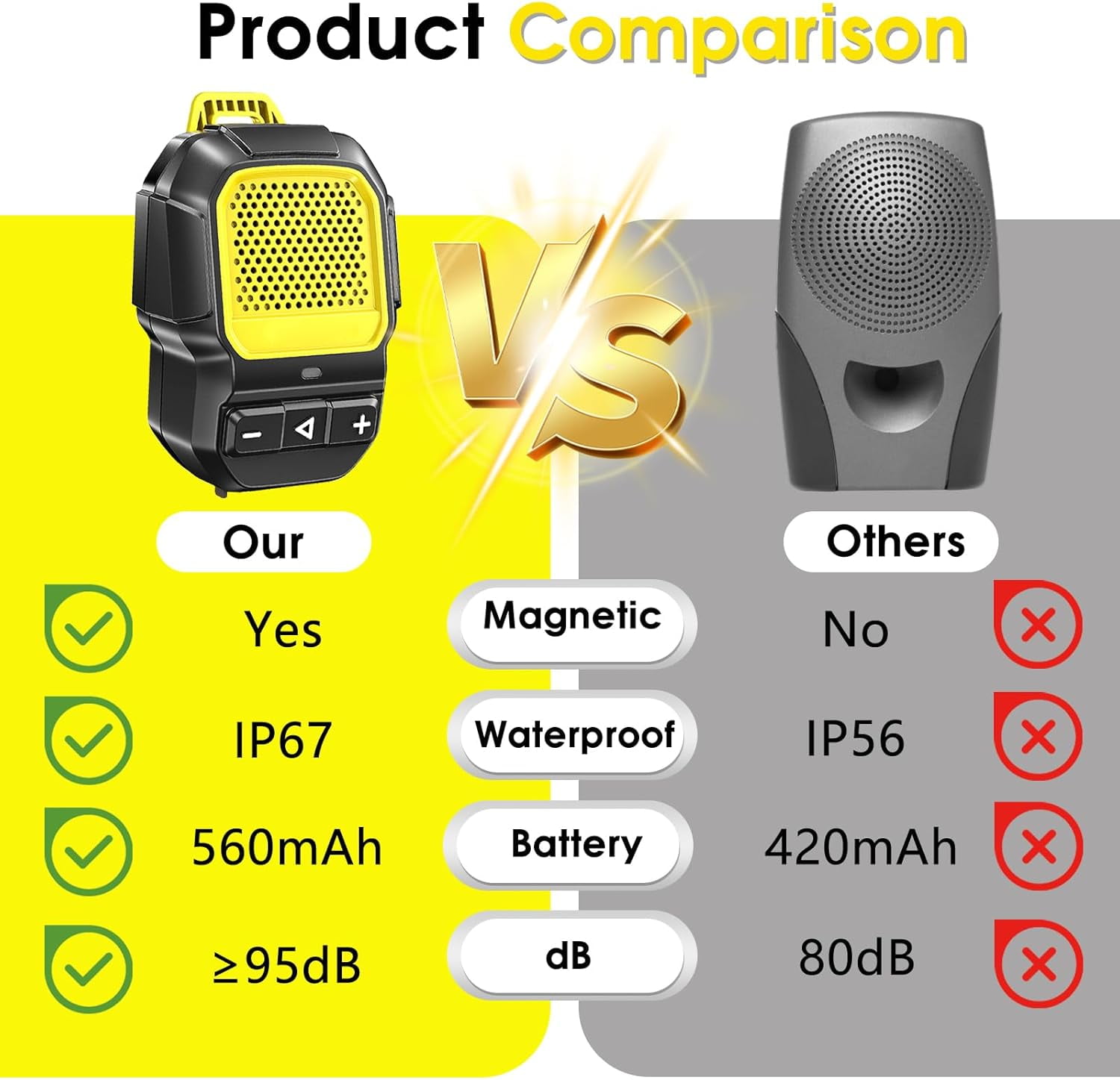 Wearable Bluetooth Speaker, Clip-On Bluetooth Speaker with Magnetic, Portable Speaker with Mic, IP67 Waterproof Speaker, Clip Speaker Built-in Mic for Outdoors/Bike/Running/Family