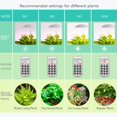 thumbnail image 3 of LED Grow Lights for Indoor Plants Smart USB Small Full Spectrum Plant Lights with Remote Height Adjustable Auto On/Off Timer Ideal for Home Decoration, 3 of 6