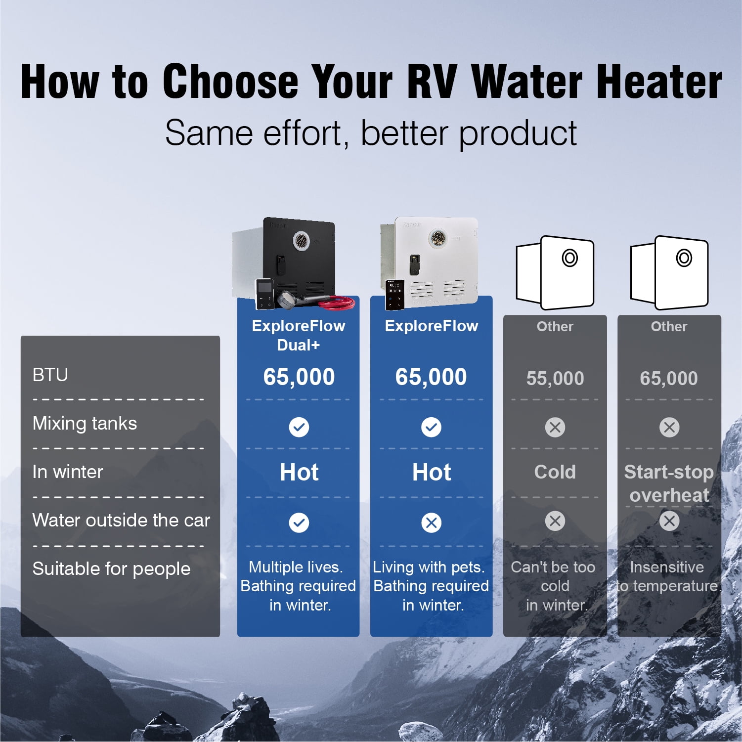 65,000 BTU RV Tankless Water Heater, Updated Version, Max 3.9 GPM, with White Door and External Shower, On Demand Instant Hot Water Heater, Start/stop Thermostat, Compatible with all RVs
