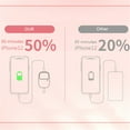 thumbnail image 4 of QJUHUNG Portable Charger 20000 Portable Charger, 20000mAh Power Bank with PowerIQ Technology and USB-C Input, High-Capacity External Battery Compatible with iPhone, Samsung, iPad, and More, 4 of 6