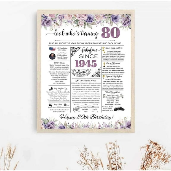 YaHaku 80th Birthday Newspaper Poster, 1945 Facts for 80 years Adult Birthday