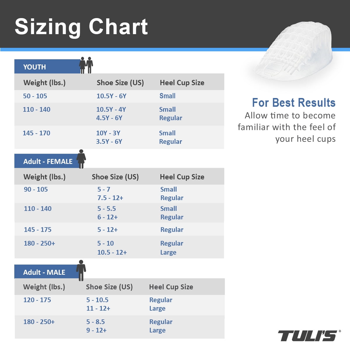 Tuli heel cups sizing discount
