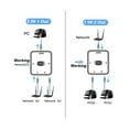 thumbnail image 3 of Commutateur Réseau Gigabit 2 Ports Rj45 Commutateur Répartiteur Câble Extensible 2 Voies Réseau Externe Sw, 3 of 5