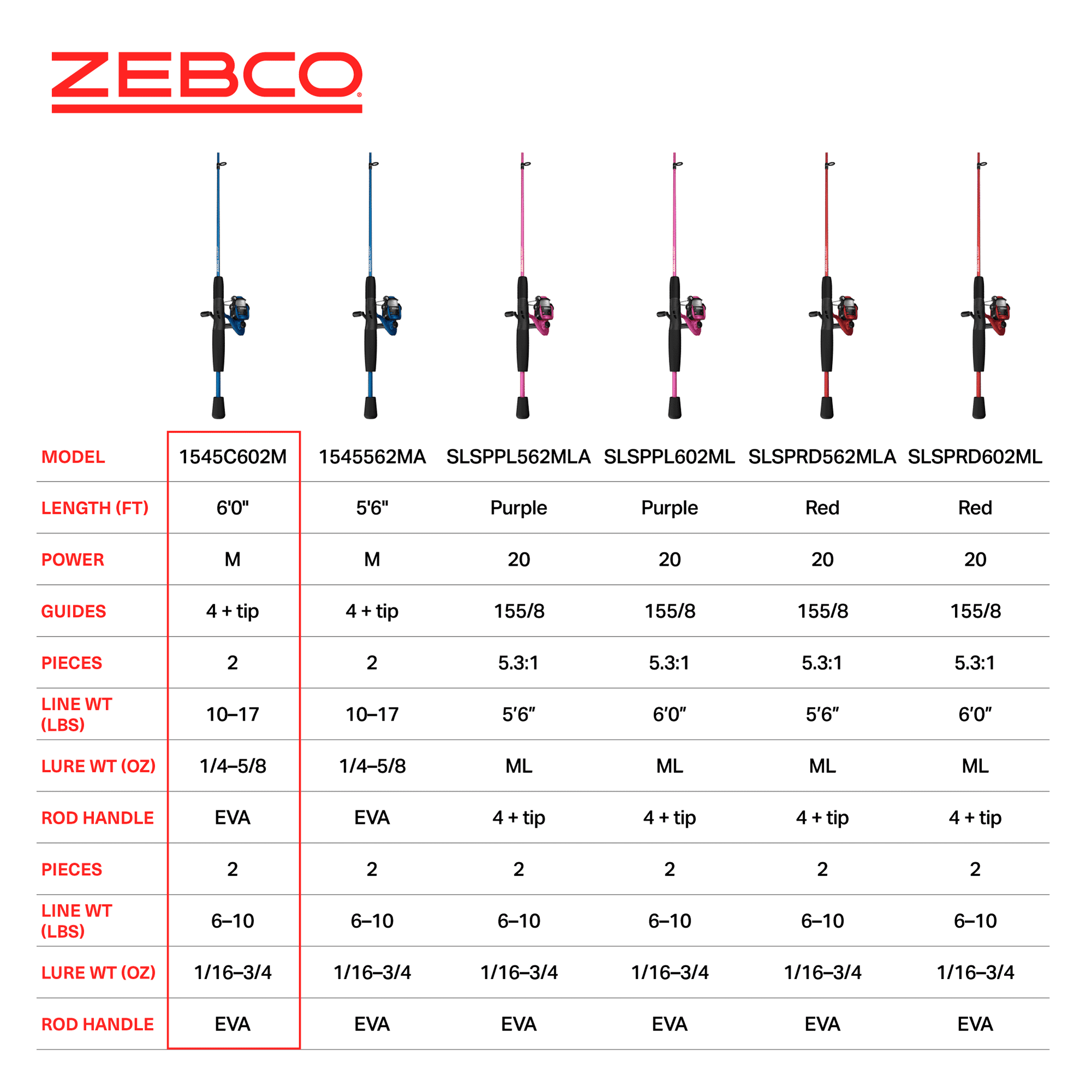 Zebco Slingshot Spincast Reel and Fishing Rod Combo, 5-Foot 6-Inch Fishing Pole, Size 20 Reel, Blue