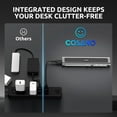 thumbnail image 6 of COSANO 100W MacBook Pro Docking Station - Aluminum Mac mini Stand & USB-C Hub with 4K HDMI - Universal Dock for Apple Devices with 100W Built-in Power + Double-Ended USB-C Cable + AC Power Cable, 6 of 8
