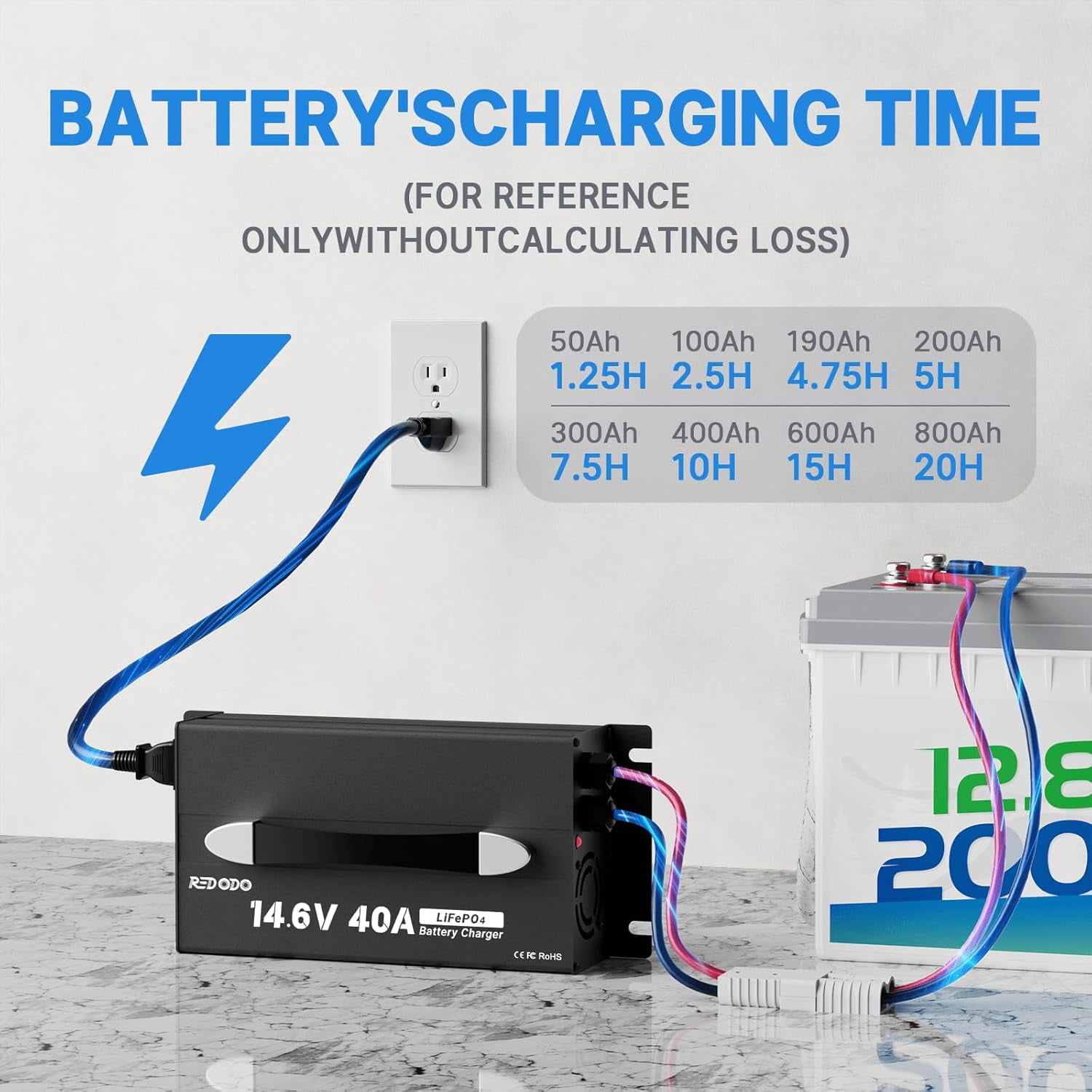 Redodo 14.6V 40A LiFePO4 Battery Charger,Dedicated Lithium Battery Charger,Activate Battery,Fully Protected,Upgrade Handle,Intelligent LED Display,Sturdy Aluminum Casing,for 12V Lithium Batteries
