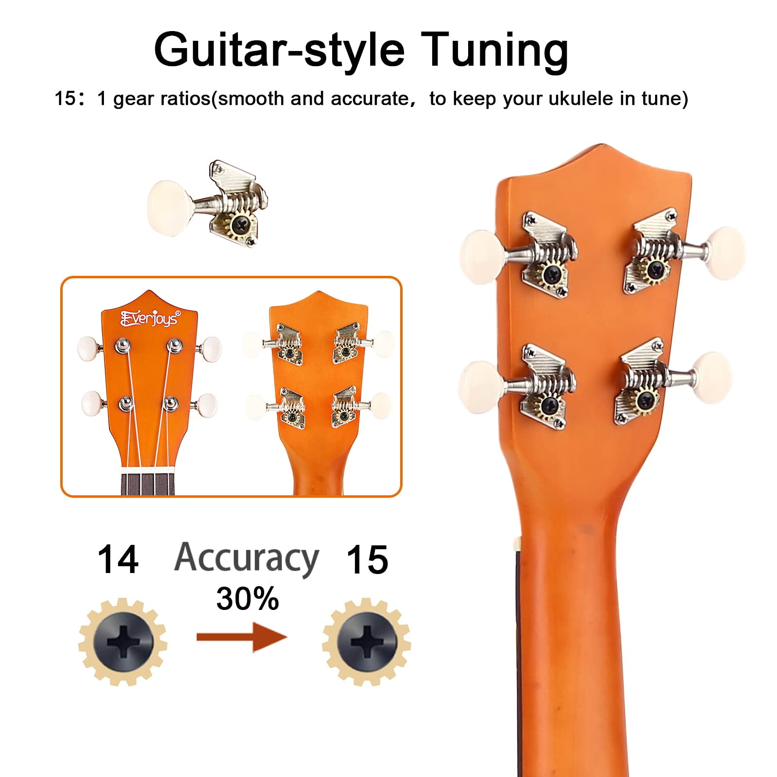 Everjoys 21 inch Soprano Ukulele Starter Kit w/Gig Bag,Rainbow String,Free Online Lesson,Tuner,Pick,Strap,Songbook
