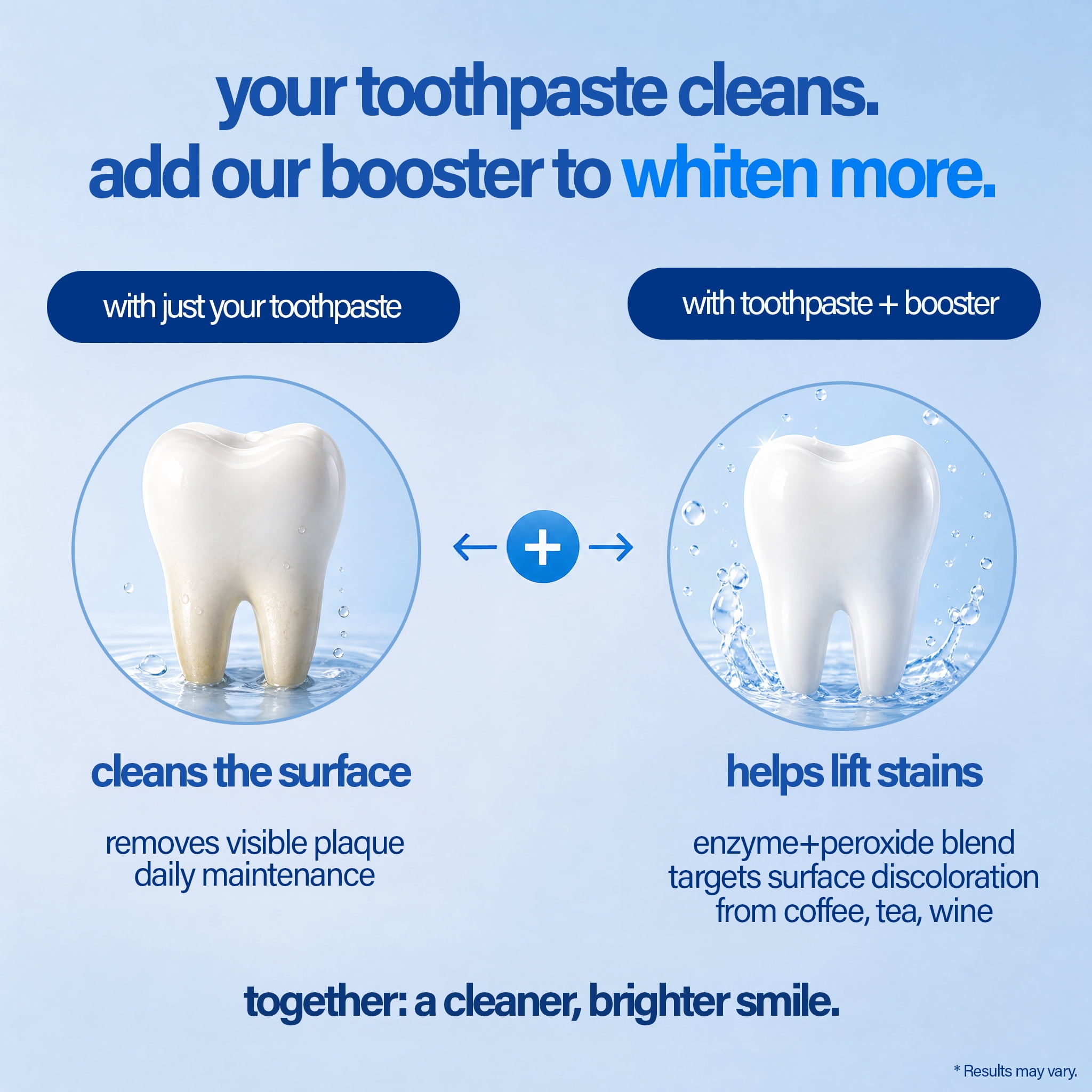 (2 pack) GuruNanda Whitening Toothpaste Booster Serum Enhancer, 1 fl oz