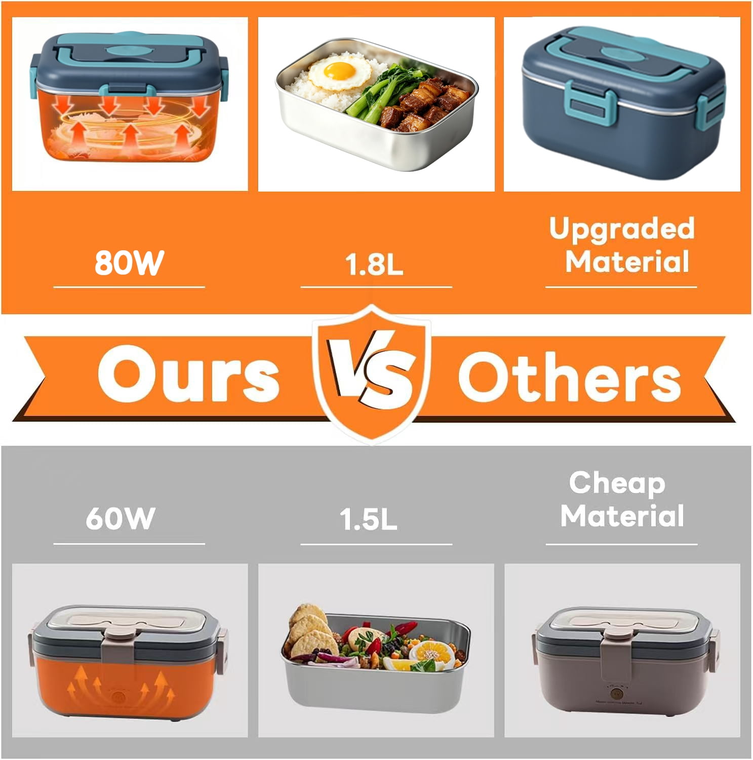 DCUTIE 1.8L 80W Heated Lunch Box for Adults, Food Warmer Lunch Box for Rice Meals