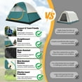 thumbnail image 4 of SANOPY 4 Person Camping Tent - Waterproof, Windproof, Lightweight & Easy Setup with Detachable Rainfly, Mesh Windows & Carry Bag for Camping, Hiking, Travel, Beach, and Festivals, 4 of 10