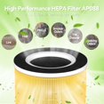 thumbnail image 4 of RP-AP088-F1 Replacement Filter for RENPHO Air Purifier RP-AP088W, RP-AP088, RP-AP088B True HEPA Filter 5-Stage Filtration System Pet Care #RP-AP088-F, 4 of 6
