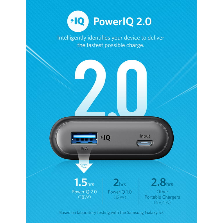 Anker PowerCore II 10000, Ultra-Compact 10000mAh Portable Charger, Upgraded PowerIQ 2.0 (up to 18W Output), Fast Charge for iPhone, Samsung Galaxy and More (Compatible Quick Charge Devices) - Walmart.com