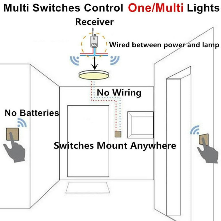 GREENCYCLE Smart Wireless Wall Light Switch, 1PK 3-gang Wireless