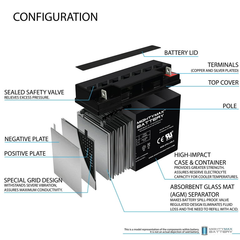 Mighty Max 12V 22Ah SLA Battery for Black Decker Electromate 400