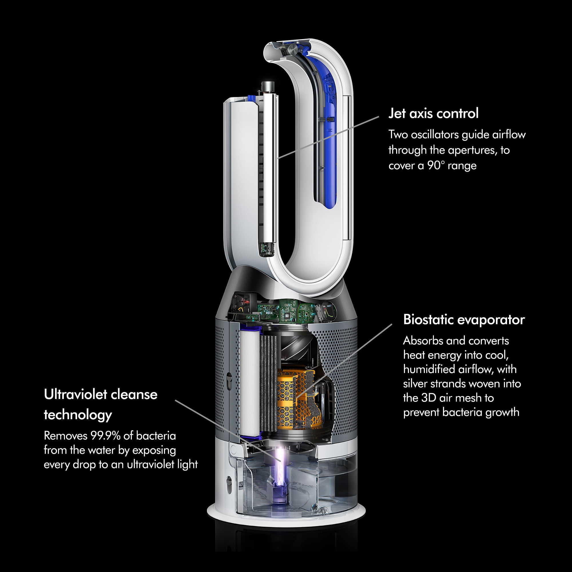 Dyson Pure Humidify+Cool™ Purifying Humidifying Fan PH01| Black ...