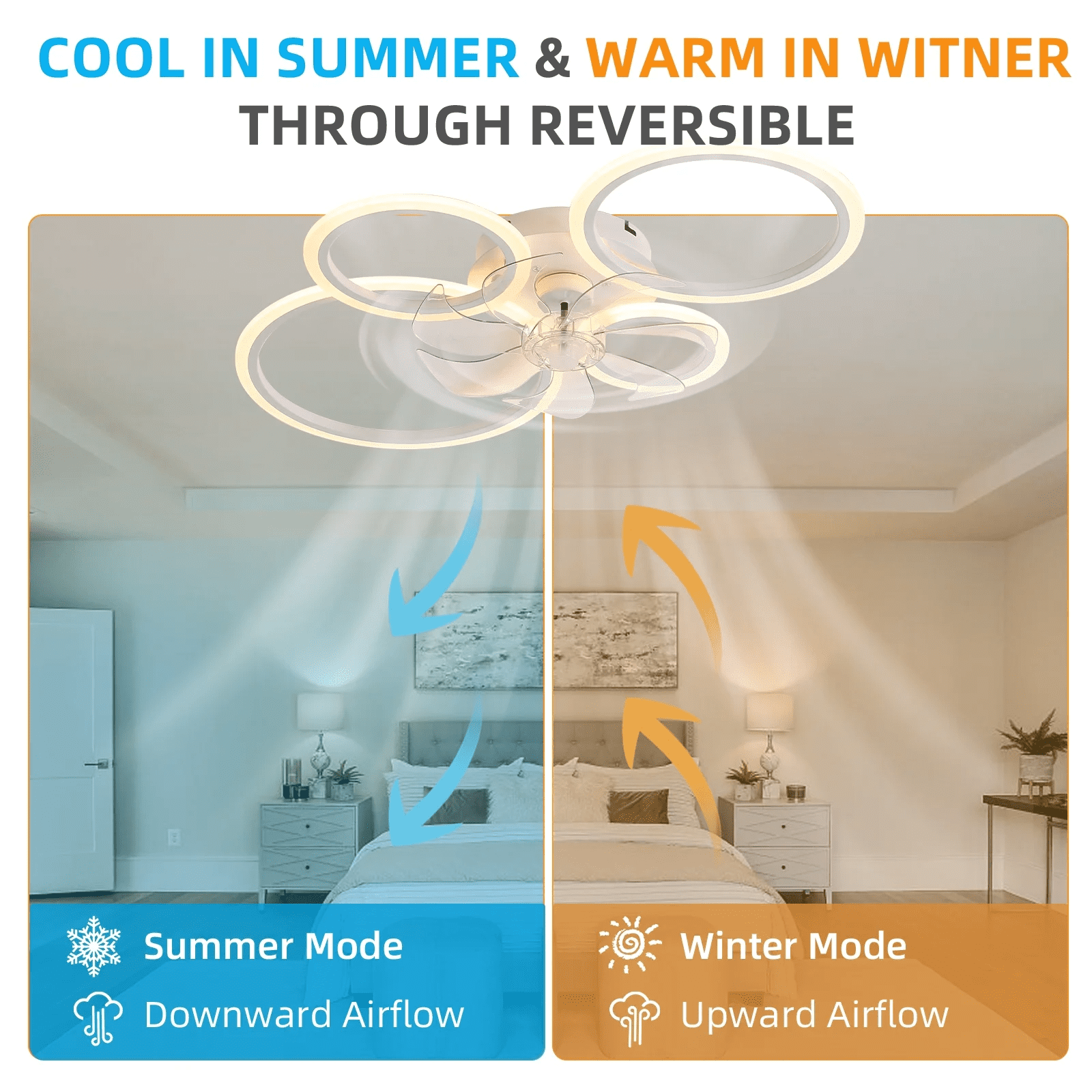 33'' Ceiling Fan with Light and Remote Control ，Low-Profile Modern Flush Mount Installation, Dimmable with 6 Speed Options for Bedrooms, Living Rooms, Dining Rooms, and Kitchens
