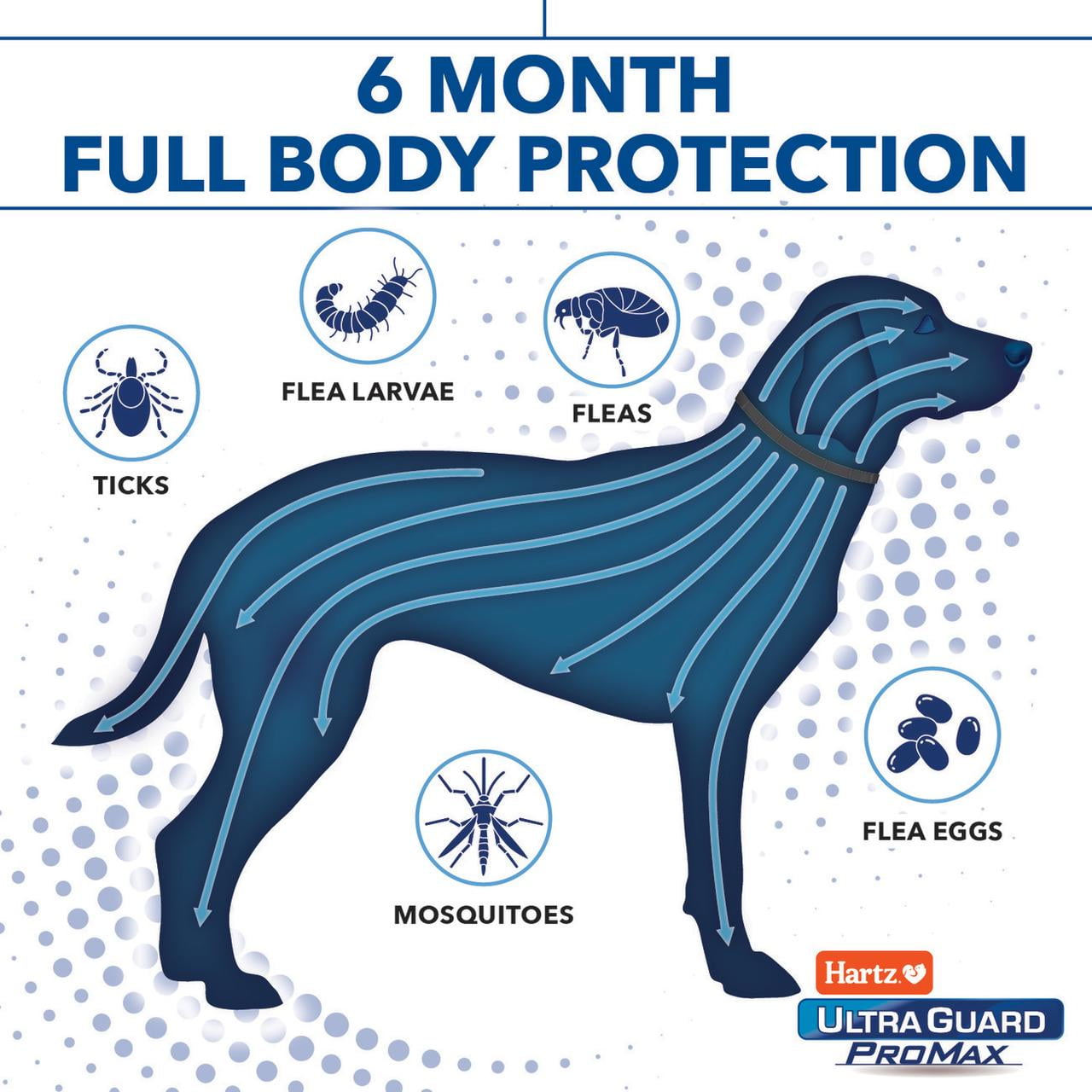 Hartz UltraGuard ProMax Flea & Tick Collar for Dogs & Puppies with Comfort Technology, Black, 2 Pack