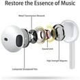 thumbnail image 4 of S07 USB-C(TYPE-C) Wired  Earbuds for iPad Pro iPhone 15/16/17 Series, Hi-Fi Stereo Sound with Mic Volume Control, Universal Android Compatible, 4 of 9