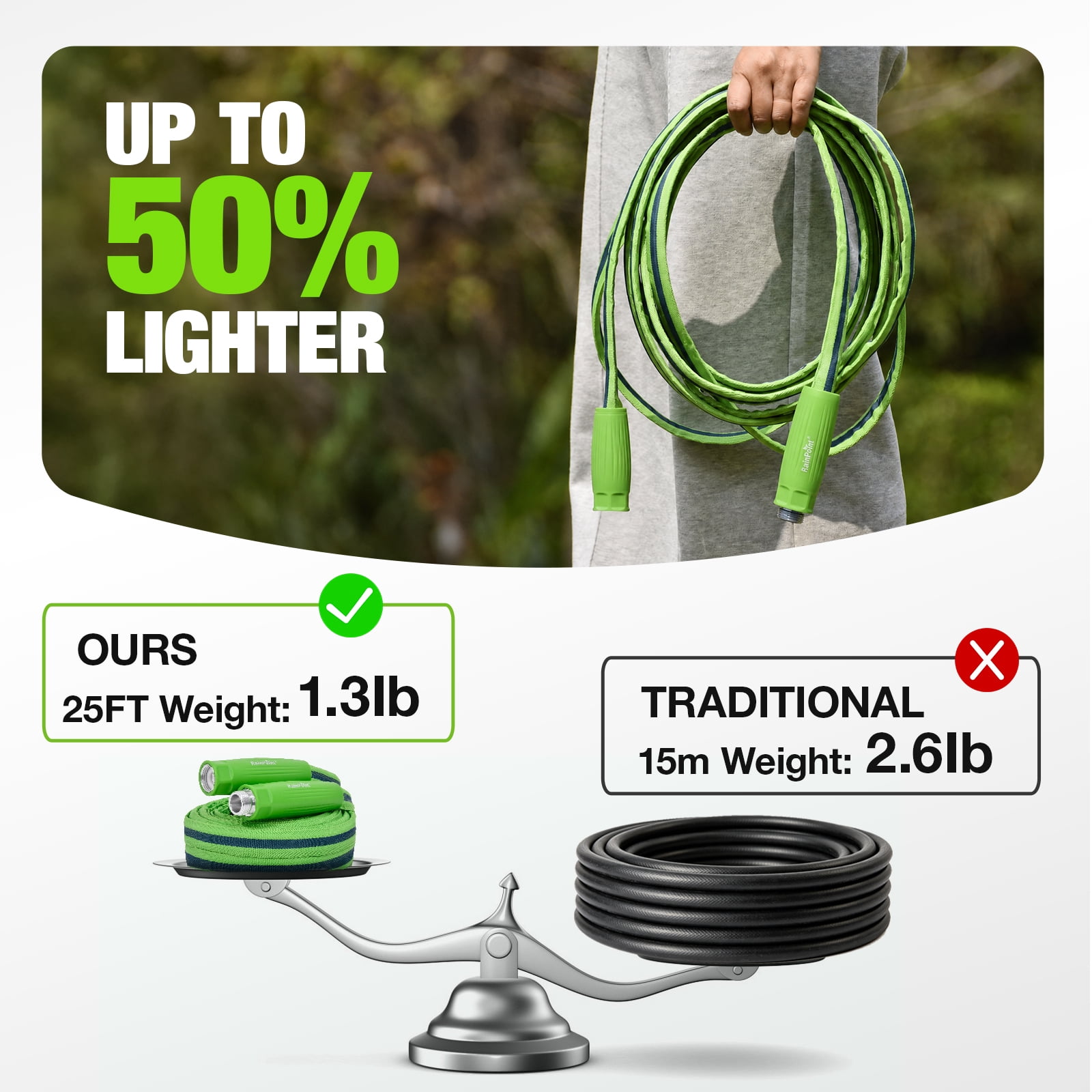 RainPoint 25FT Garden Hose with Hose Nozzle, 60% Lighter TPE Anti-Kink Water Hose Anti-Kink Flexible Hose,3/4" Fittings