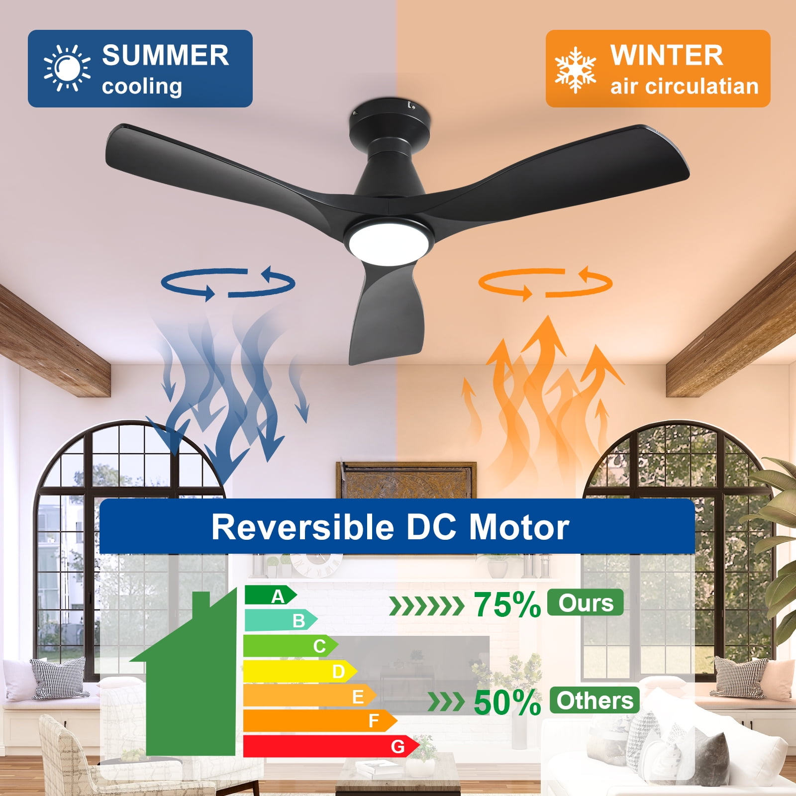 42-Inch Low Profile Flush Mount Ceiling Fan with Light - Black 3-Blade, Remote Control, Dimmable ＆ Timer, Ultra Quiet DC Motor, Hanging Fan for Indoor/Outdoor Use
