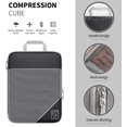 thumbnail image 4 of SURJDE Cubes de Compression, 6 Pcs/ensemble Cubes de Voyage, Cube de Compression en Maille Étanche, Poignée en Nylon avec Fermeture Éclair Accessoires de Voyage pour Emballage (Noir), 4 of 6