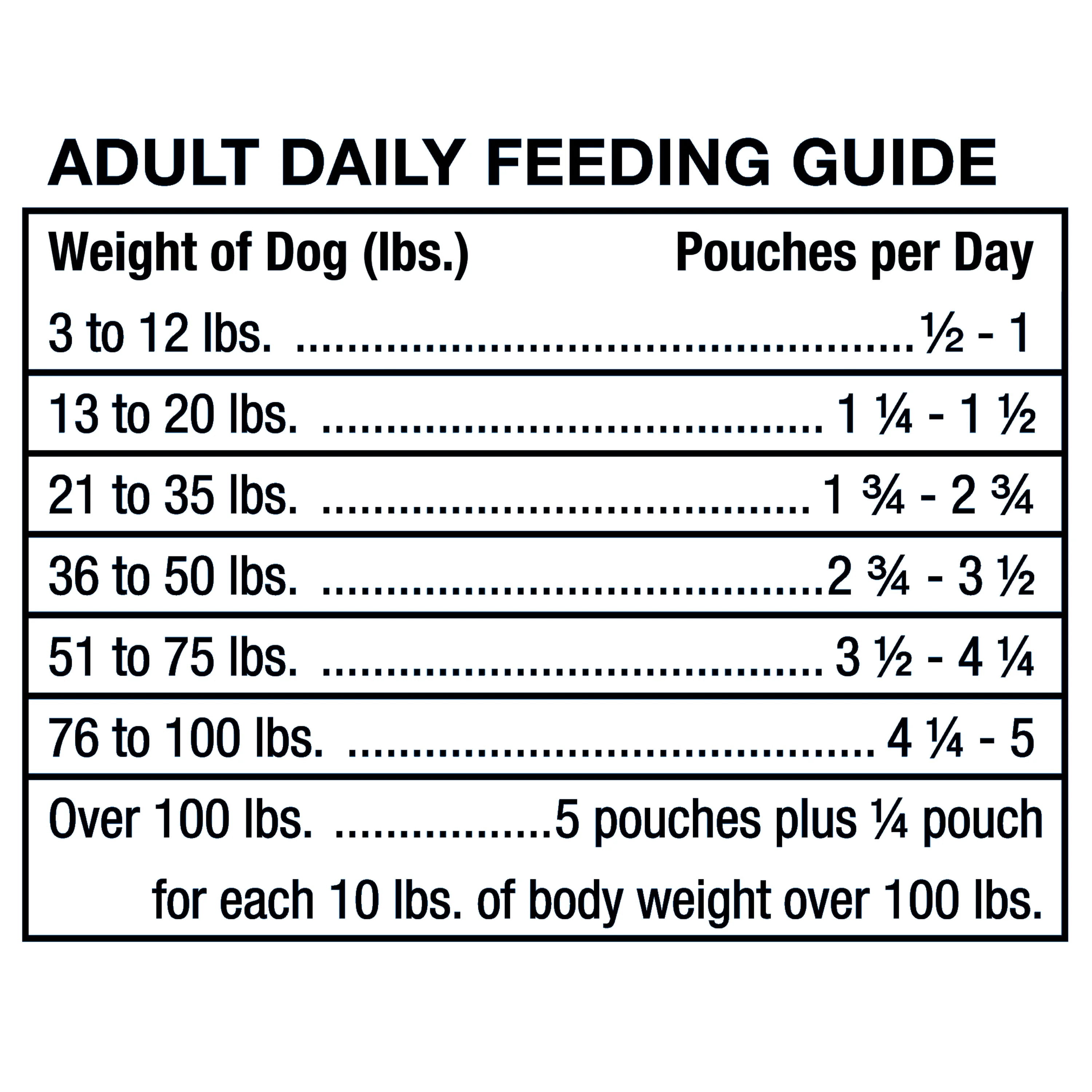 Ol' Roy Semi Moist Beef and Cheese Flavor Dog Food, 4.5 lb, 12 Pouches