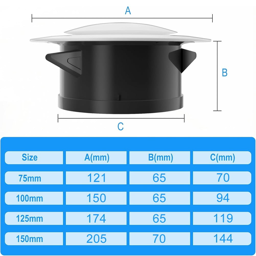 Adjustable Air Vent Covers Round Ceiling Vent Bathroom Extractor Fan Vent Cover Ø100Mm - 2Pcs