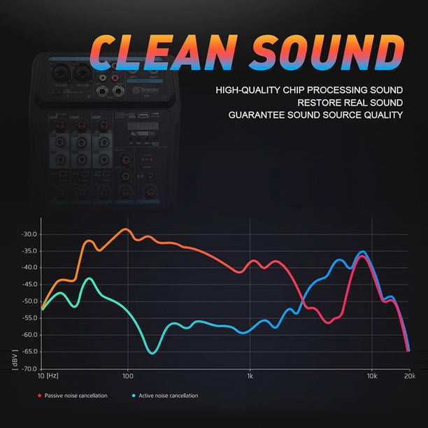 Mezclador de audio inalámbrico de 4 canales Mezcla de sonido USB compatible con Bluetooth (UE) Ehuebsd Para estrenar