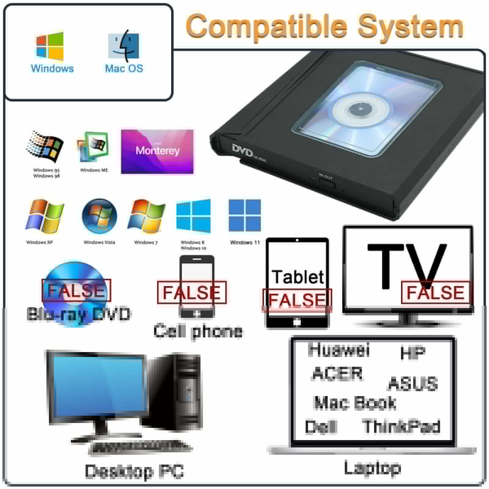 thumbnail image 4 of LightScribe Function External CD/DVD Drive, Slim Aluminum Alloy Material for Durable and Stylish Use, 4 of 6