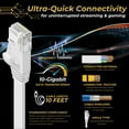 thumbnail image 3 of Ethernet Cable Cat 6 Flat Cable, Cat 6 Ethernet Cable 100 ft, Flat Wire Cat6 Ether Network Internet Cord - RJ45 Cable LAN Internet Ethernet Patch Cables Connector (White), 3 of 8