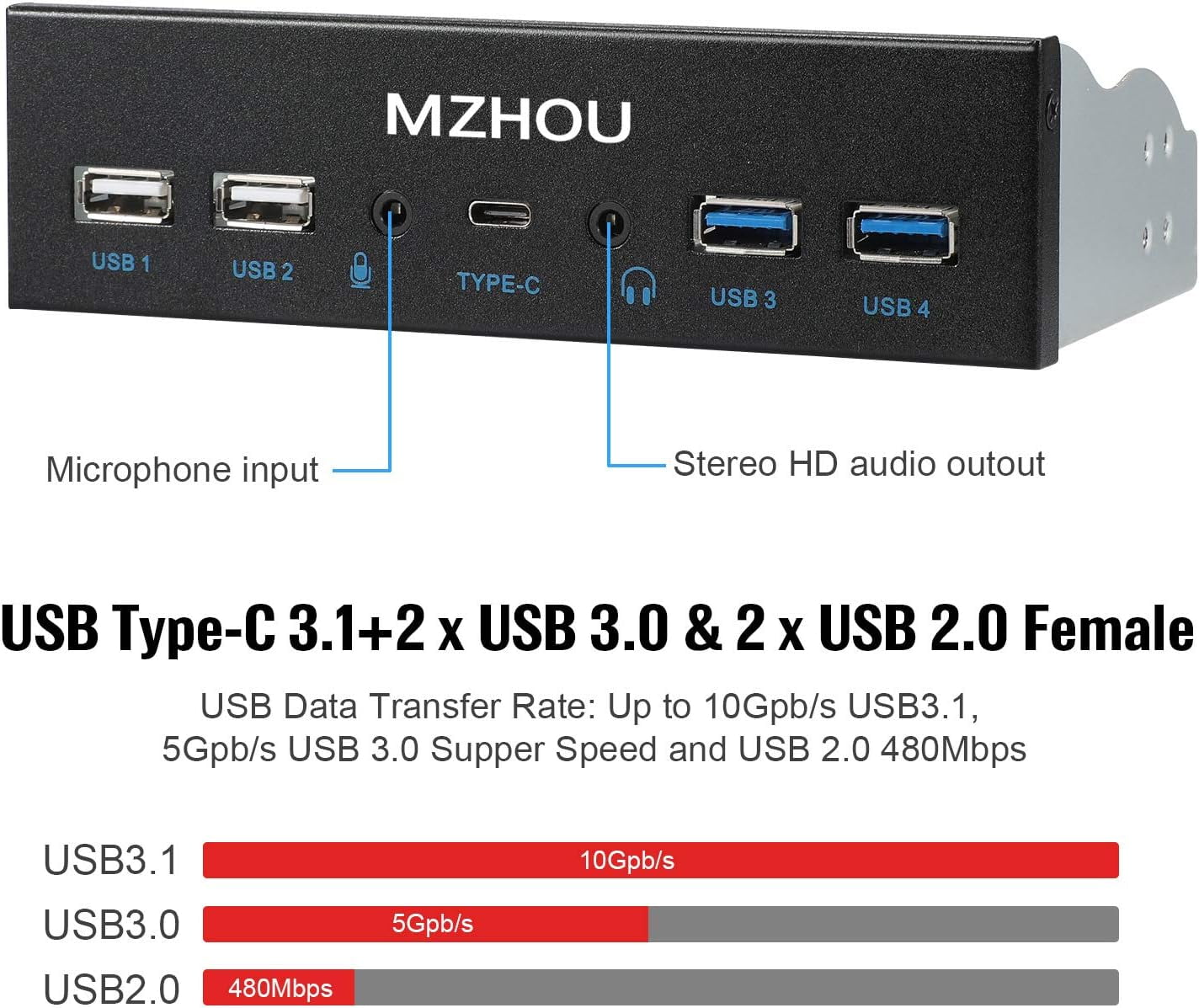MZHOU USB2.0 + 3.0 Metal Front, 5.25 inch 19Pin Front Panel Adapter, 4 USB 3.0 Port hubs and (1HD Audio Port / 1TPY-C Port / 1 Microphone Input)