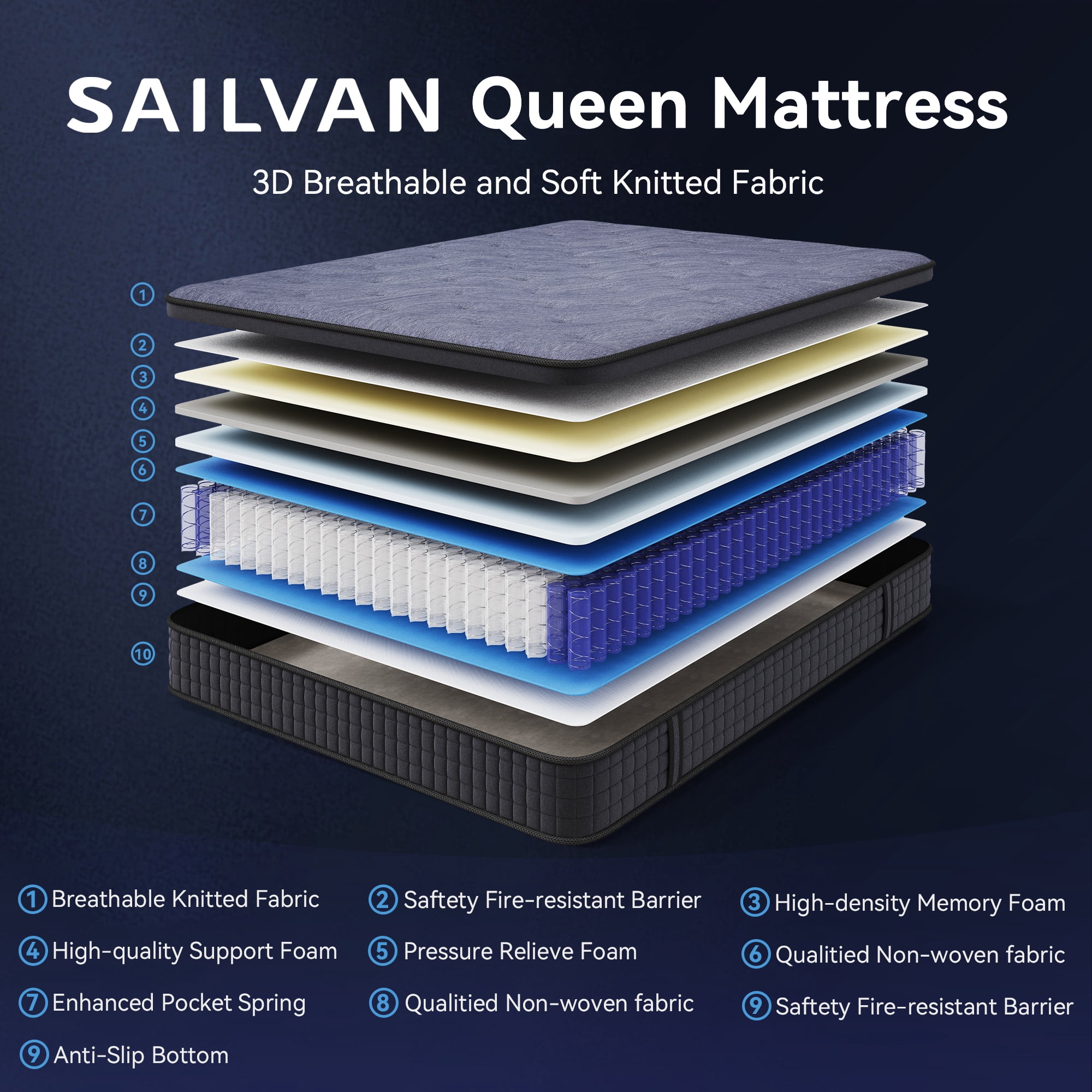 Sailvan Queen Mattress in a Box, 10 inch Queen Size Mattress, Hybrid Queen Bed Mattress, Medium Firmness Colchones Queen , With Memory Foam & Pocket Spring, Pressure Relief, Gray