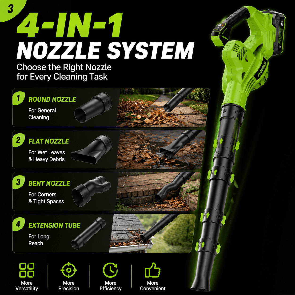 21V Cordless Leaf Blower 4-in-1 Nozzles Design Battery Powered Leaf Blowers with 2x Battery and Charger Lightweight Small Electric Blower for Lawn Care,Garden,Yard,Eaves,etc