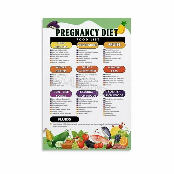 Pregnancy Food List Poster Kitchen Diet Guide Wall Art Canvas for Bedroom Living Room Decor Poster.