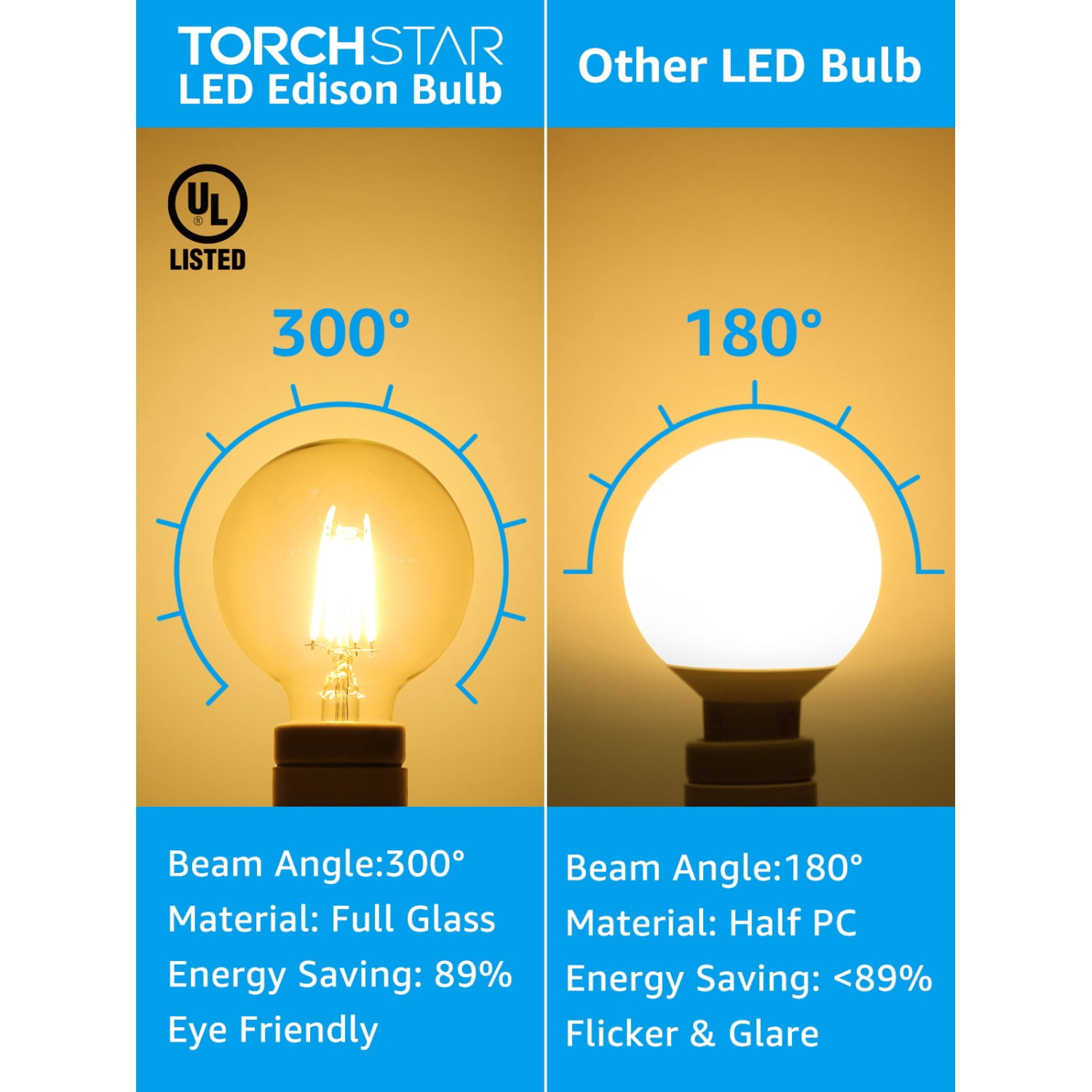 18 Pack Dimmable LED G25 Globe Light Bulb, Round Clear Vanity Bulb for Bathroom, LED Edison Bulb, 4.5W(60W Eqv.), UL Listed, 500lm, E26 Base, 2700K Soft White