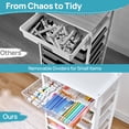 thumbnail image 5 of Sindcom Storage Rolling Drawer Cart, Clear Plastic Organizer with 7 Drawers and 7 Removable Dividers for Art &Office Supplies, Beauty Products, Toy, Under Desk Storage for Craft Room, Classroom, 5 of 9