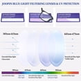 thumbnail image 6 of Joopin Unisex Photochromic Blue Light Blocking Glasses Rectangular Computer Gaming TV Glasses UV400 Protection, 6 of 9