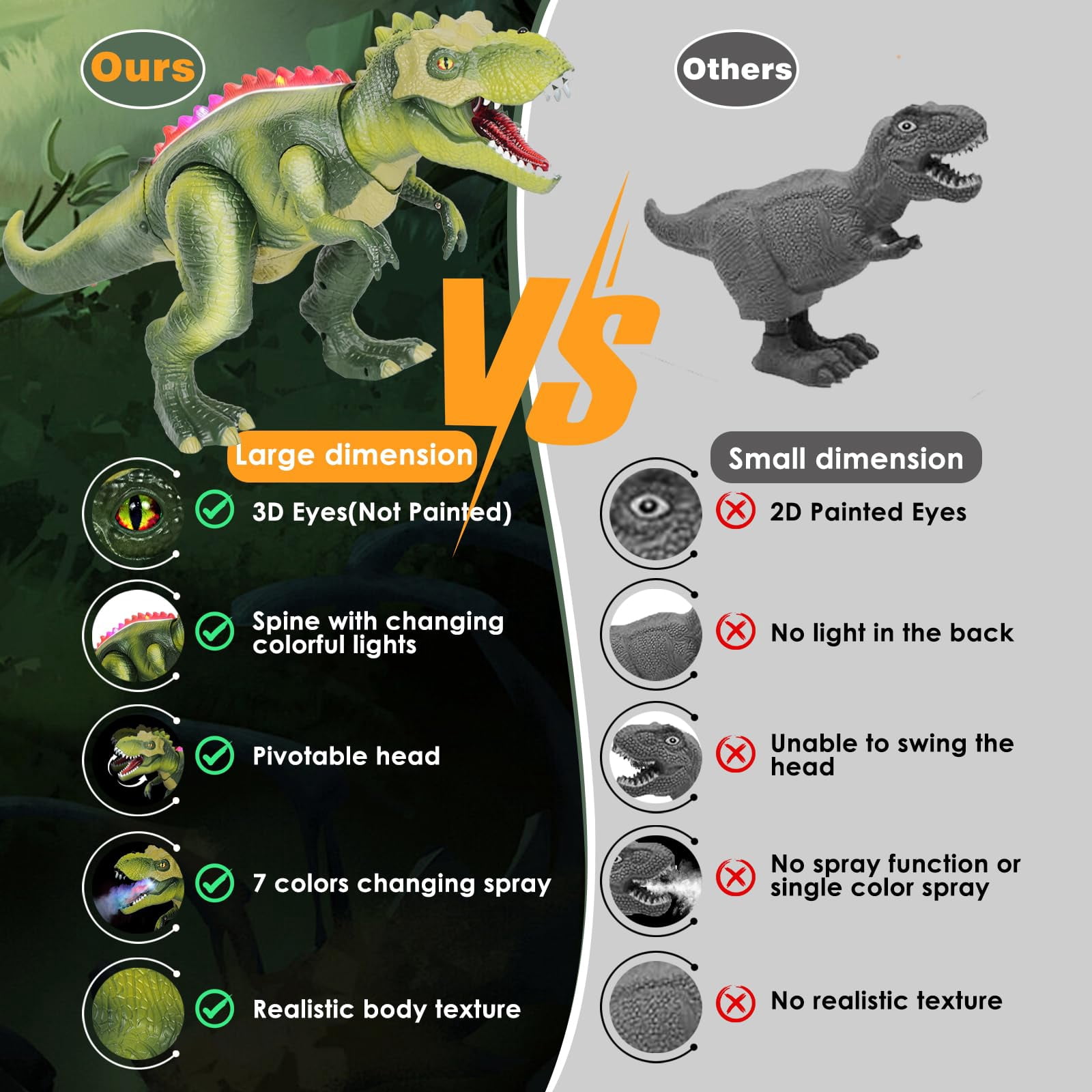 XINGLUKE Remote Control Dinosaur Toys for Kids, Walking RC T-Rex Toys with Light, Colorful Sprays and Roars Sounds for Boys Girls 3+ Years Old