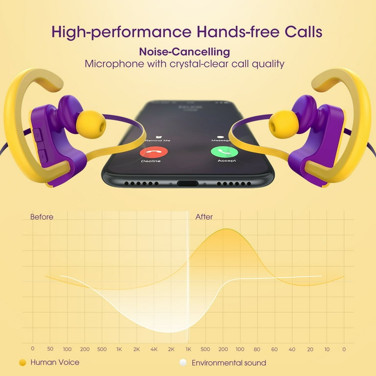 Mpow Wireless Earbuds Sports in Ear Earphones Pro Version Aptx HD Bass BT 5.0 12H Playtime CVC 8.0 Mic PX7 Waterproof Running Bluetooth Headphones