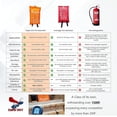 thumbnail image 5 of Supa Ant Emergency Fire Blanket for Home and Kitchen, High Visibility, Ce Certified, 47", 1 Pack, 5 of 8