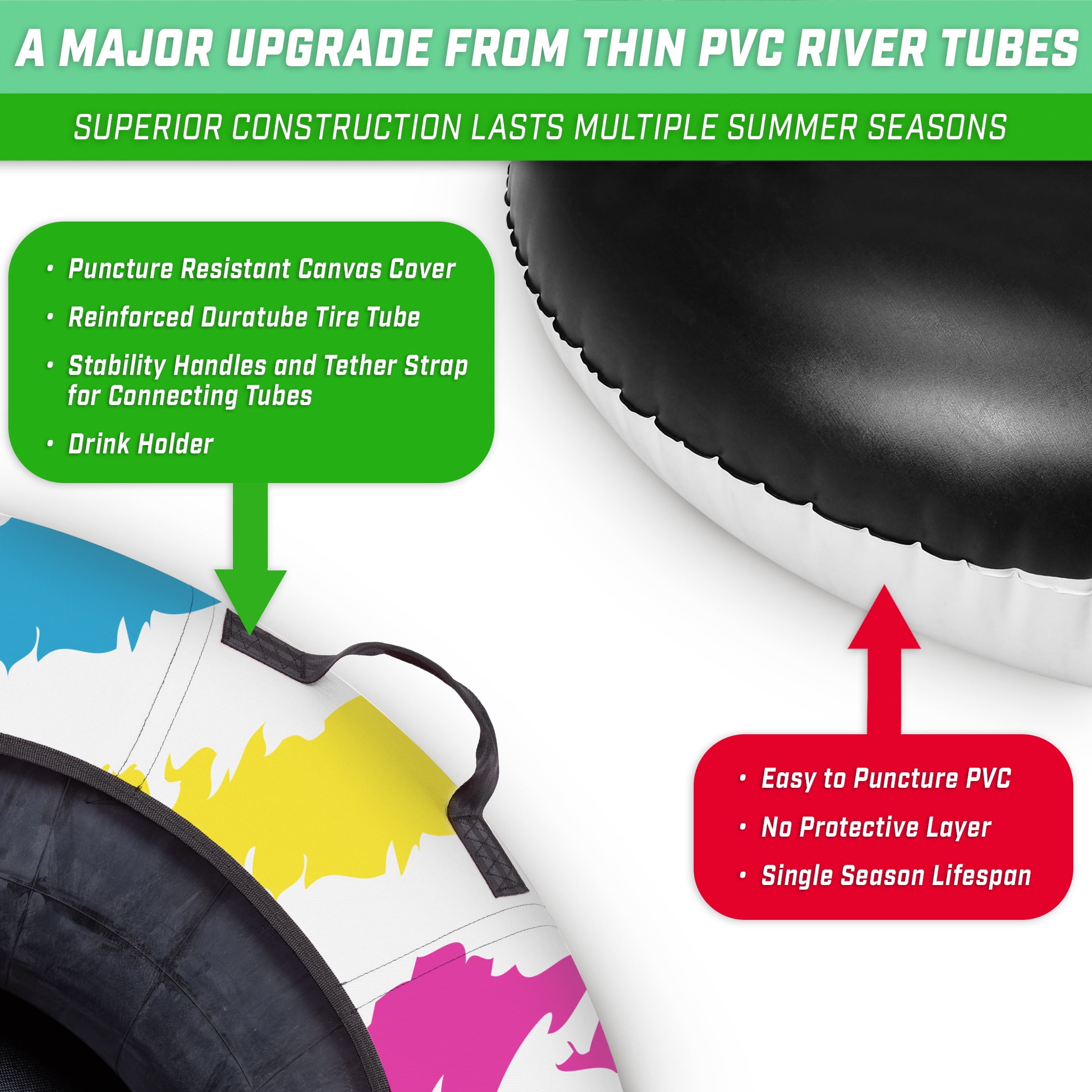 GoSports 44" Heavy Duty River Tube with Premium Canvas Cover - Commercial Grade River Tube - Retro