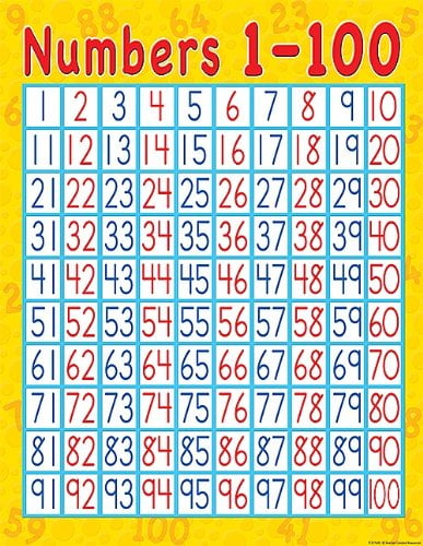 Numbers 1 100 Chart Multi Color 7645 Related Lessons And Activities