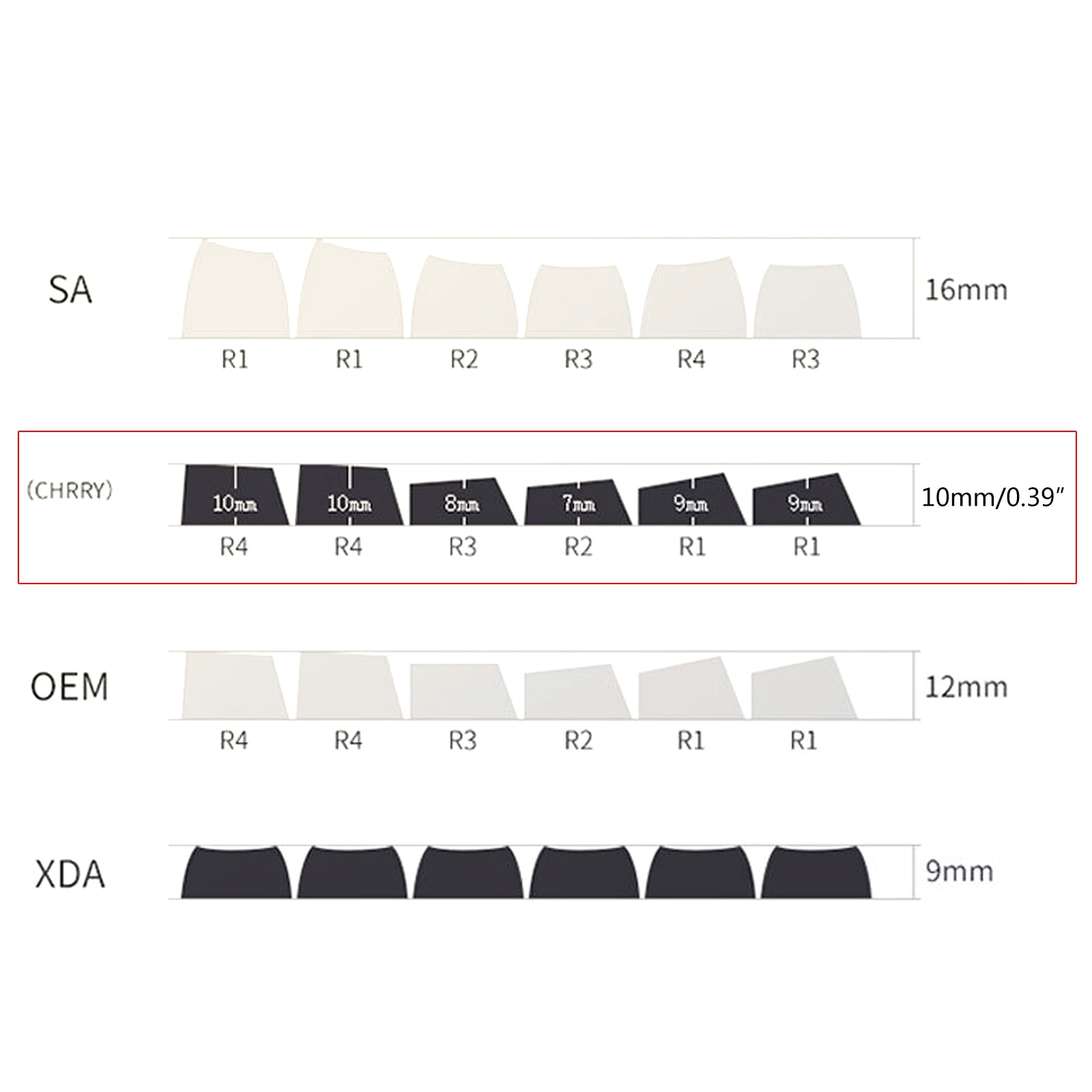 Cherry Profile 108 Keys Keycaps For Gaming Mechanical Keyboard PBT Dye Sub Keycap Dolphin Electronics Game Keyboards