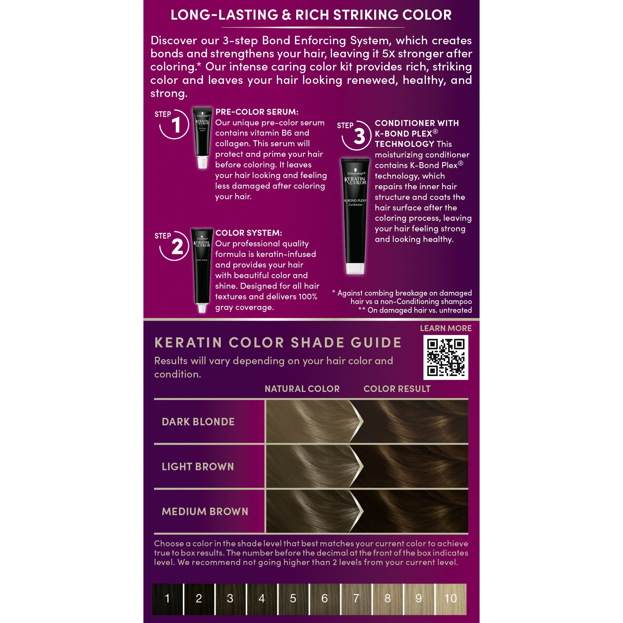 Schwarzkopf Keratin Hair Dye 5.0 Medium Brown, Permanent Hair Color, 1 Use