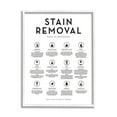 thumbnail image 5 of Laundry Stain Removal Guide Helpful Symbols Chart White Framed Giclee Art, 24 x 30, 5 of 5