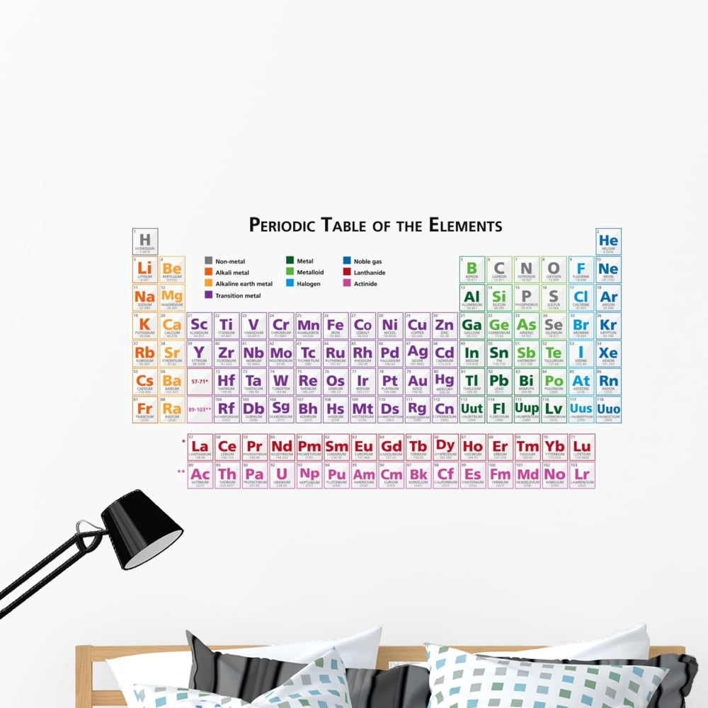 Periodic Table Elements Illustration Wall Mural Decal Sticker ...