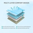 thumbnail image 2 of 10-Inch Premium QUEEN Mattress - Premium 4-Layer Foam Sofa & Mattress - Japanese Design & Manufacturing, Ultra-Breathable, Eco-Friendly, Antimicrobial, Ergonomic Zoned Support, CertiPUR-US & OEKO-TEX, 2 of 7